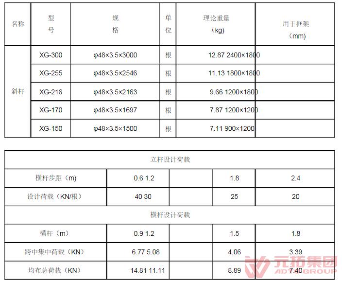 碗扣支架規(guī)格型號(hào) 碗扣支架規(guī)格型號(hào)